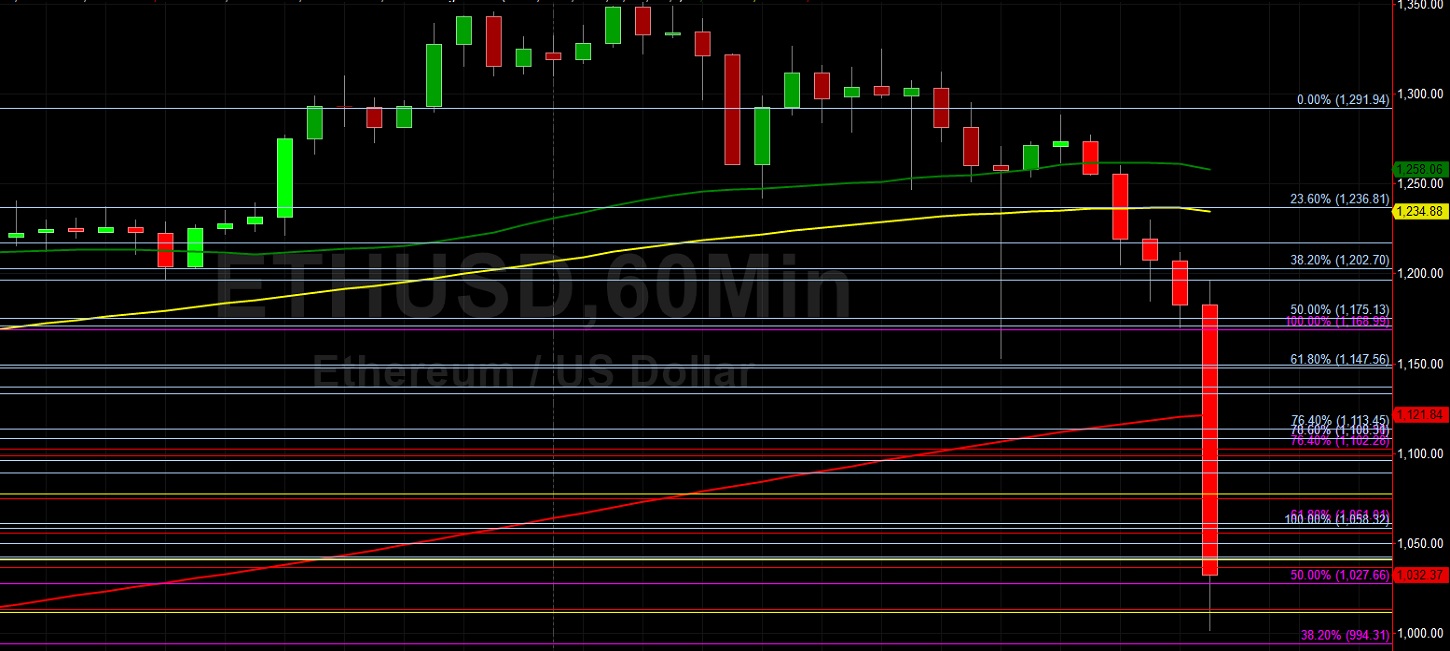 ETH/USD Orbiting 1000 Figure on Pullback: Sally Ho's Technical Analysis 11 January 2021 ETH