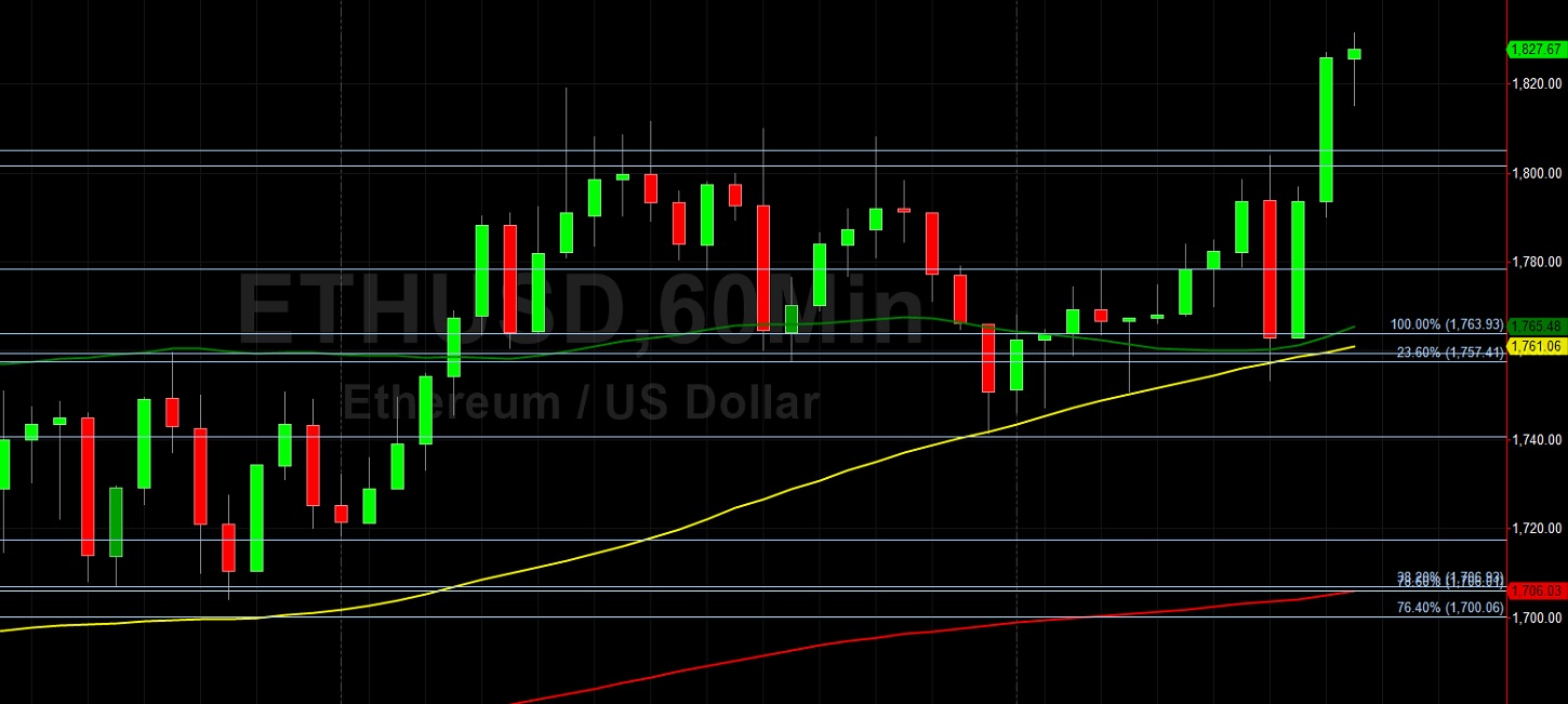 ETH/USD to 1900 This Weekend? Sally Ho's Technical Analysis 12 February 2021 ETH