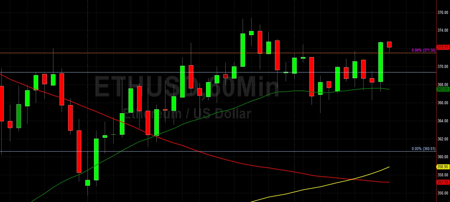 Can ETH/USD Test 378.85? Sally Ho's Technical Analysis 12 September 2020 ETH