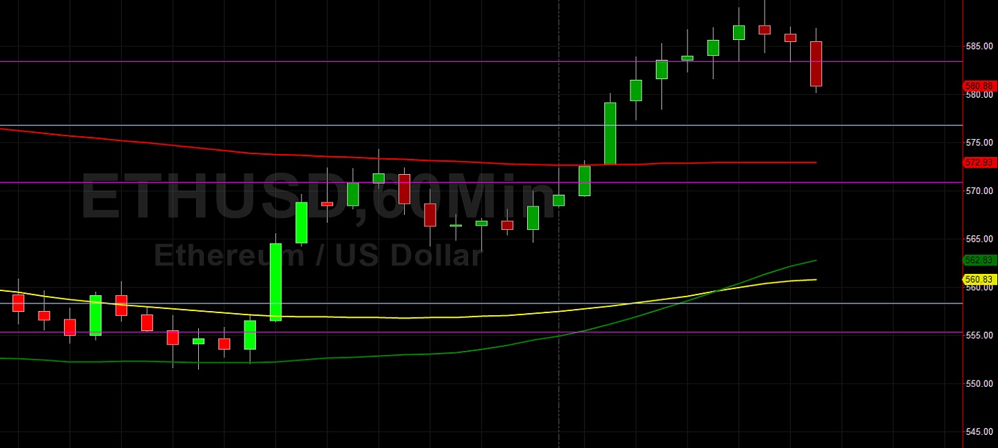 ETH/USD Retraces 50% of Recent All-Time High Pullback: Sally Ho's Technical Analysis 13 December 2020 ETH