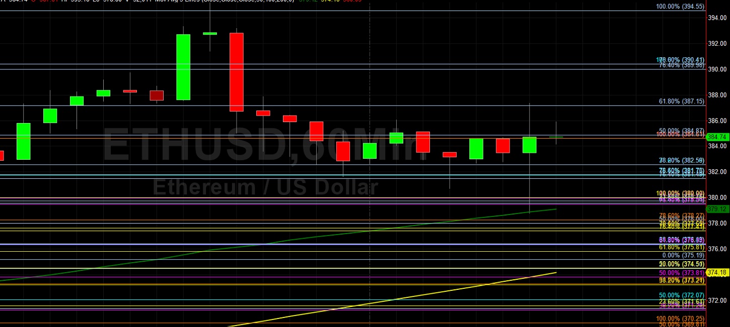 Technical Trading Steadies ETH/USD Before Test of 400: Sally Ho's Technical Analysis 13 October 2020 ETH