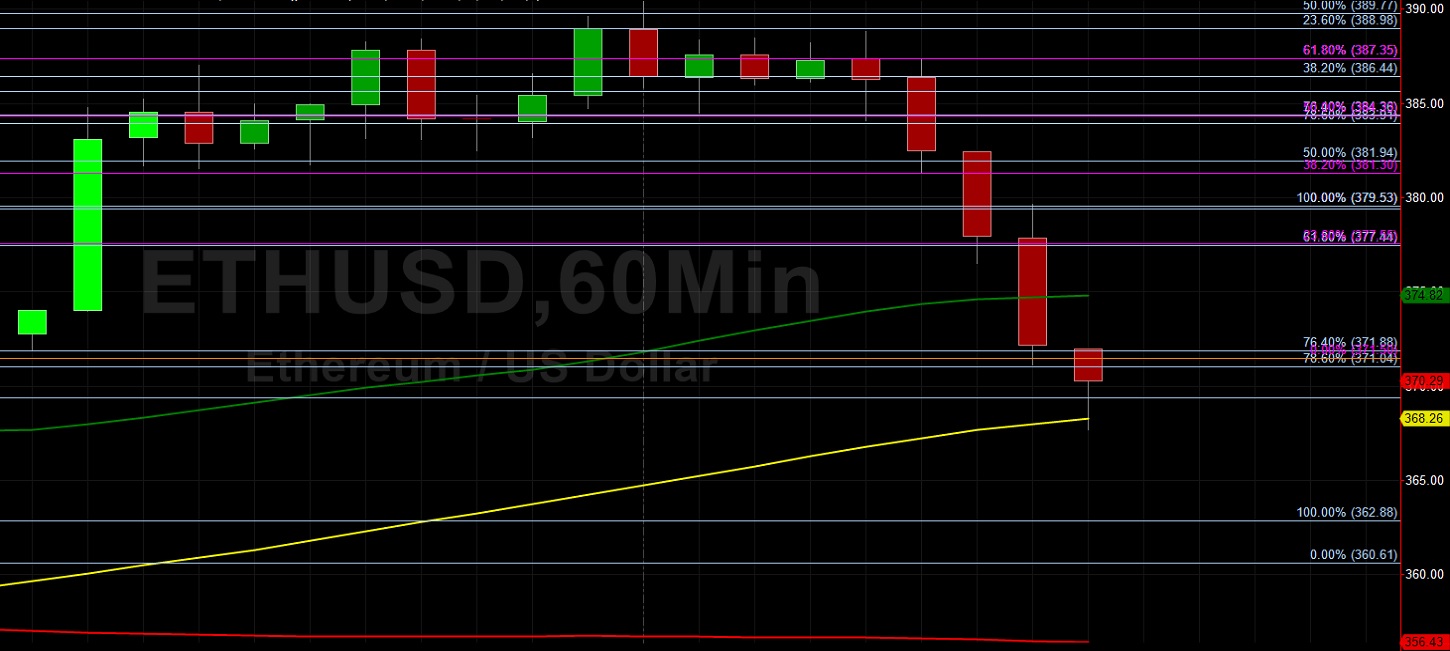 ETH/USD Fails to Sustain Pop Above 390: Sally Ho's Technical Analysis 13 September 2020 ETH