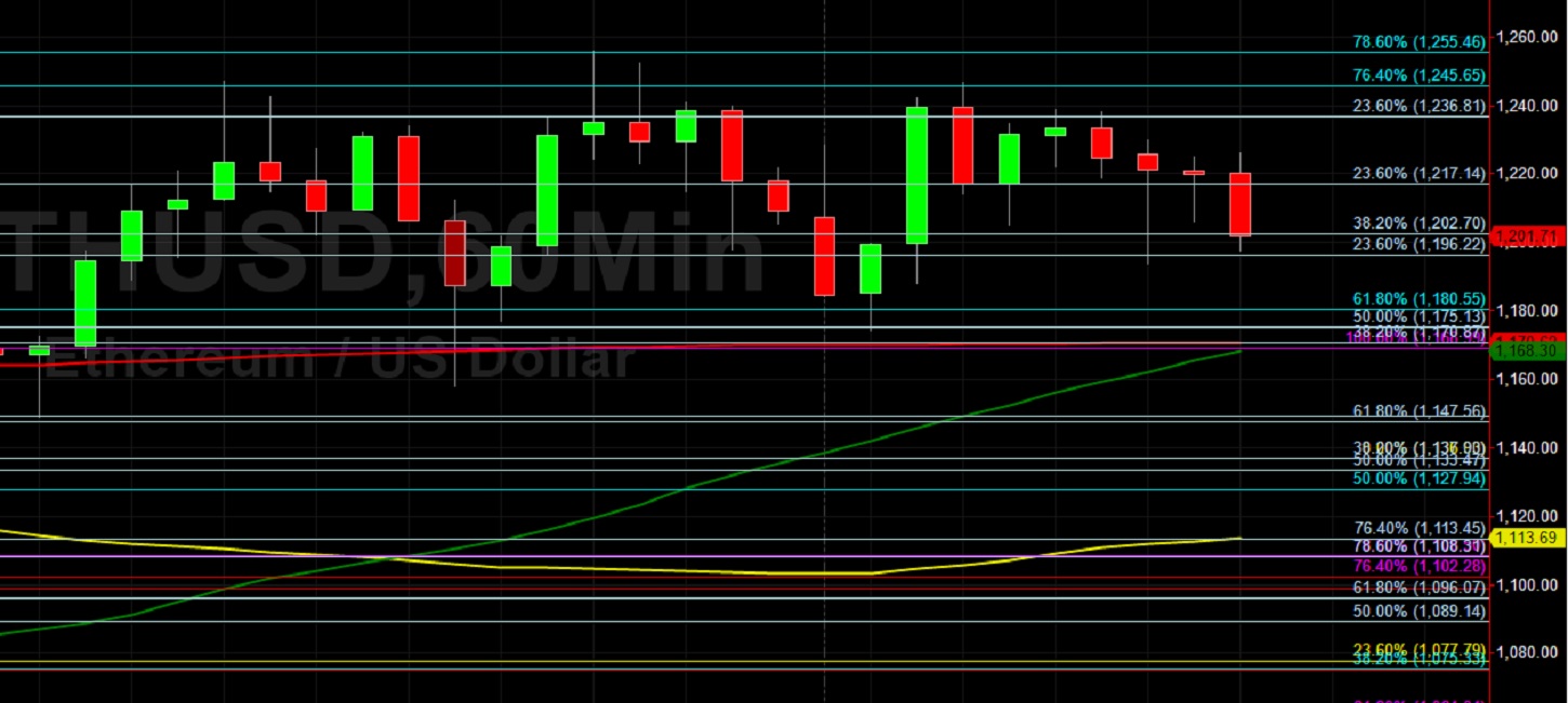 ETH/USD Tests 1255.46 Technical Resistance: Sally Ho's Technical Analysis 15 January 2021 ETH