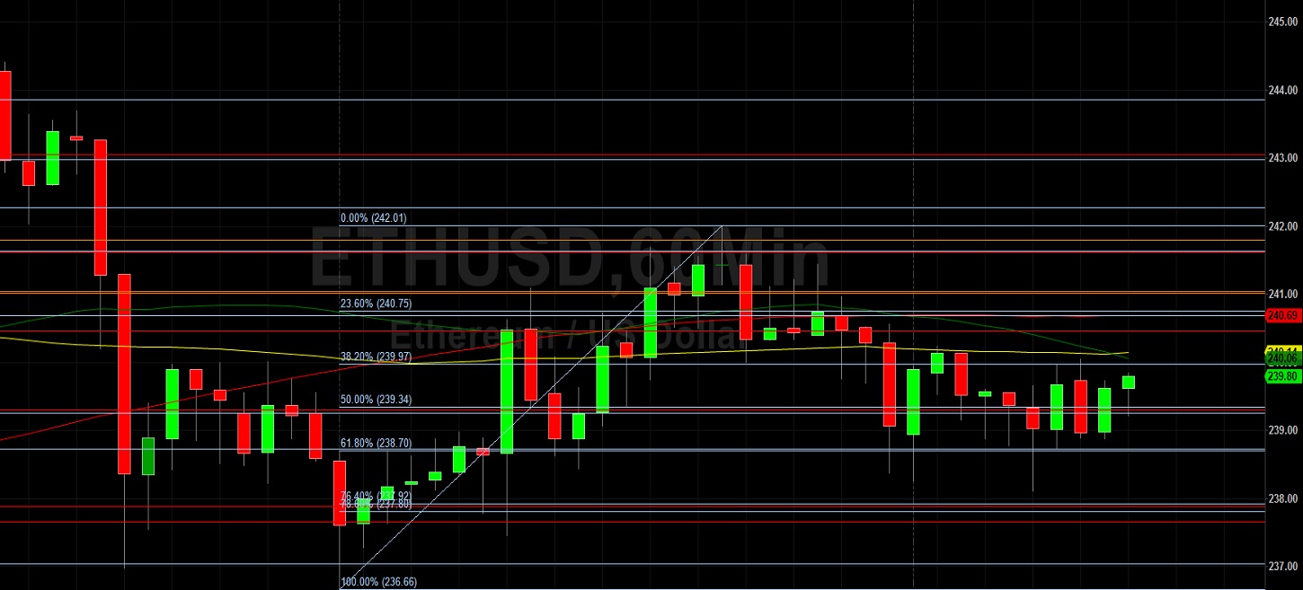 ETH/USD Orbiting 239.26 Technical Level: Sally Ho's Technical Analysis 15 July 2020 ETH