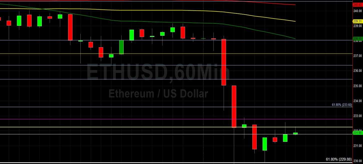 ETH/USD Claws Back After Decisive Selling Pressure: Sally Ho's Technical Analysis 16 July 2020 ETH