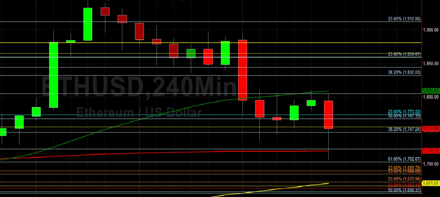 ETH/USD Tests Key 1706 Technical Support:  Sally Ho's Technical Analysis 16 March 2021 ETH