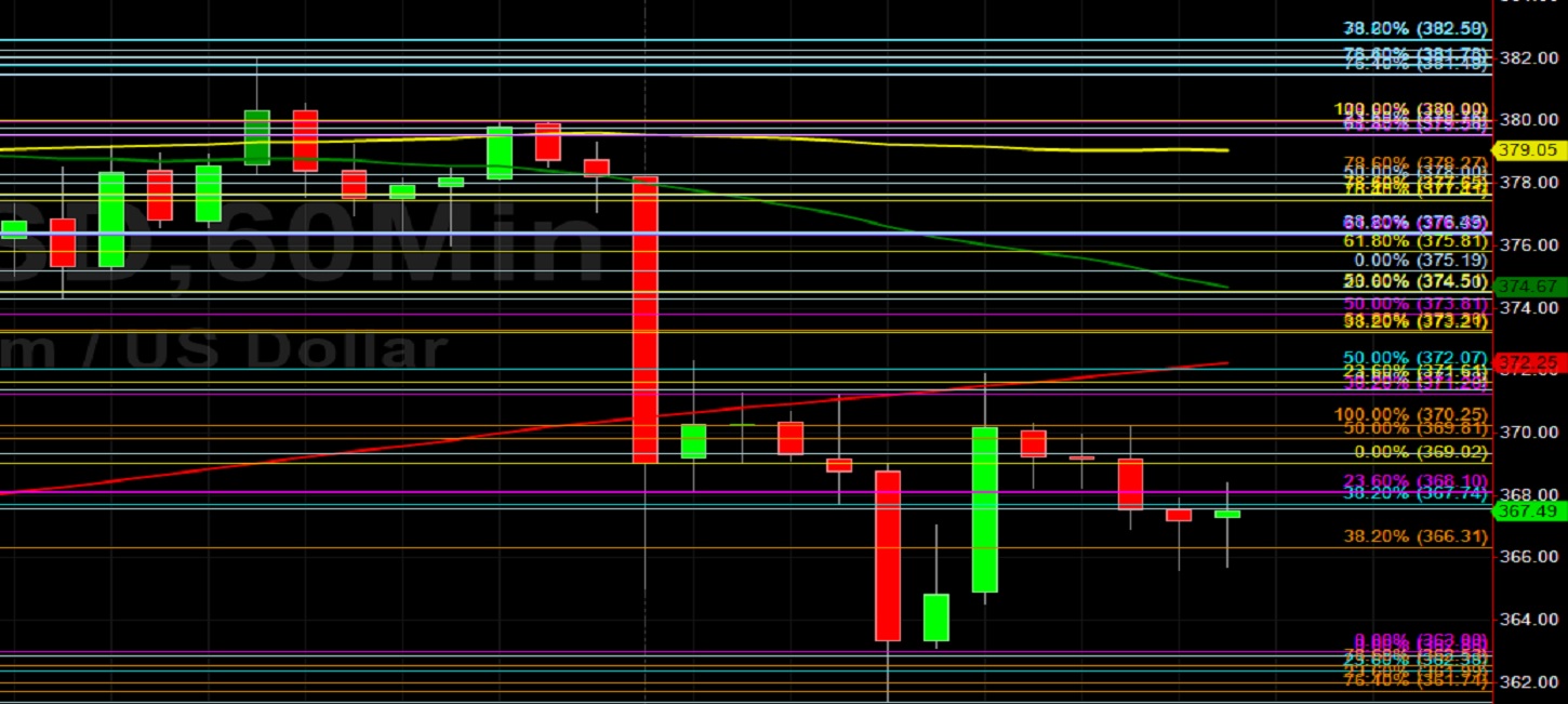 ETH/USD Dives After Stops are Triggered: Sally Ho's Technical Analysis 16 October 2020 ETH