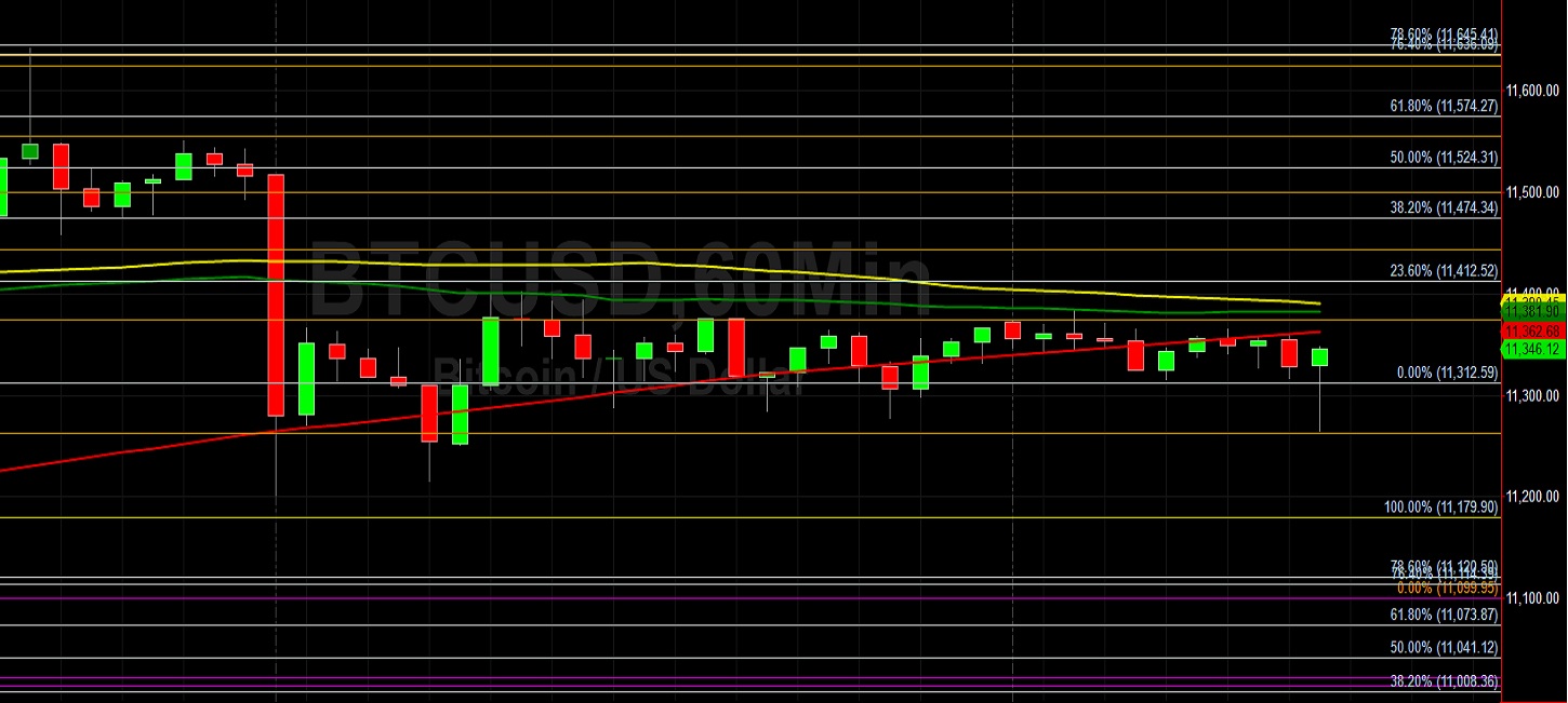 ETH/USD in Tight Range with 366.31 Focus: Sally Ho's Technical Analysis 17 October 2020 ETH