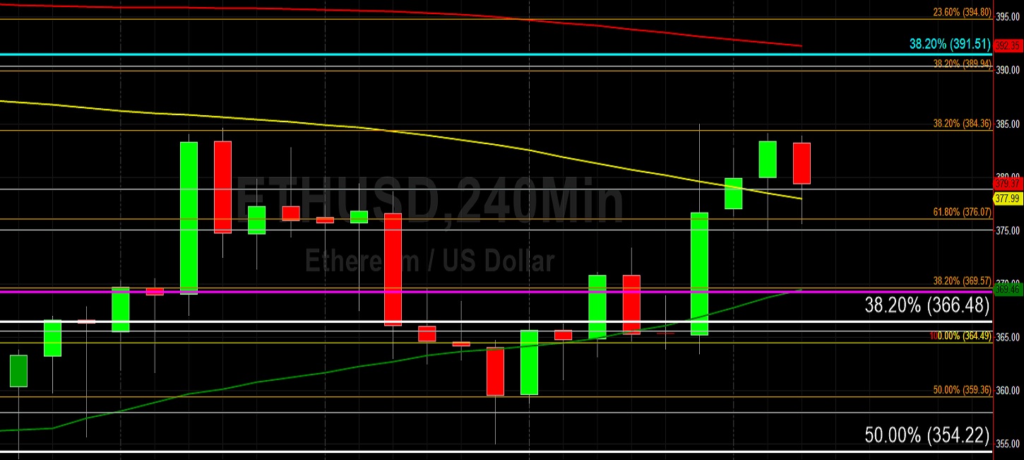 Strong Technical Trading Dominating ETH/USD: Sally Ho's Technical Analysis 17 September 2020 ETH