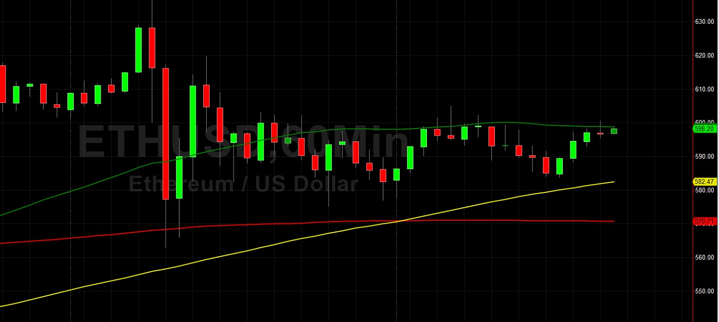 ETH/USD Orbiting 600.00: Sally Ho's Technical Analysis 2 December 2020 ETH