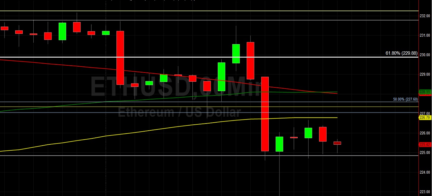 ETH/USD Turned Bearish Around 232.10: Sally Ho's Technical Analysis 2 July 2020 ETH