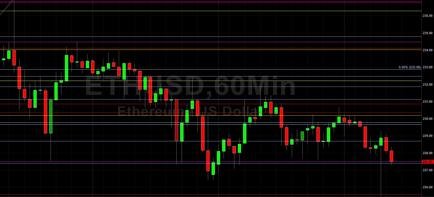 ETH/USD Stops Cleared Down to 225.50: Sally Ho's Technical Analysis 20 June 2020 ETH