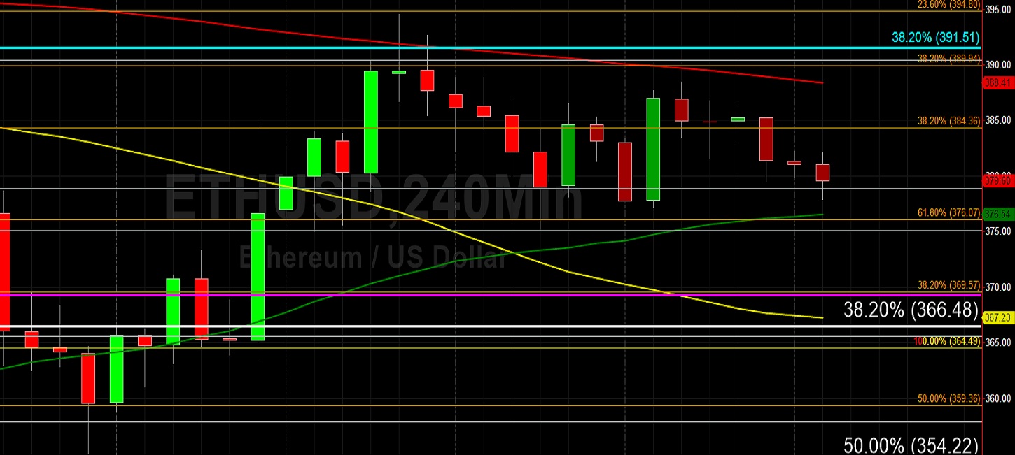 ETH/USD Seeking Inspiration in Sideways Trading: Sally Ho's Technical Analysis 20 September 2020 ETH