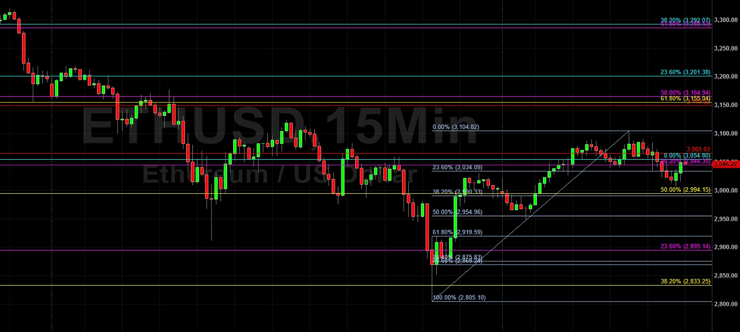 ETH/USD Orbiting Key 3054 Level After Testing 2805:  Sally Ho's Technical Analysis 22 September 2021 ETH