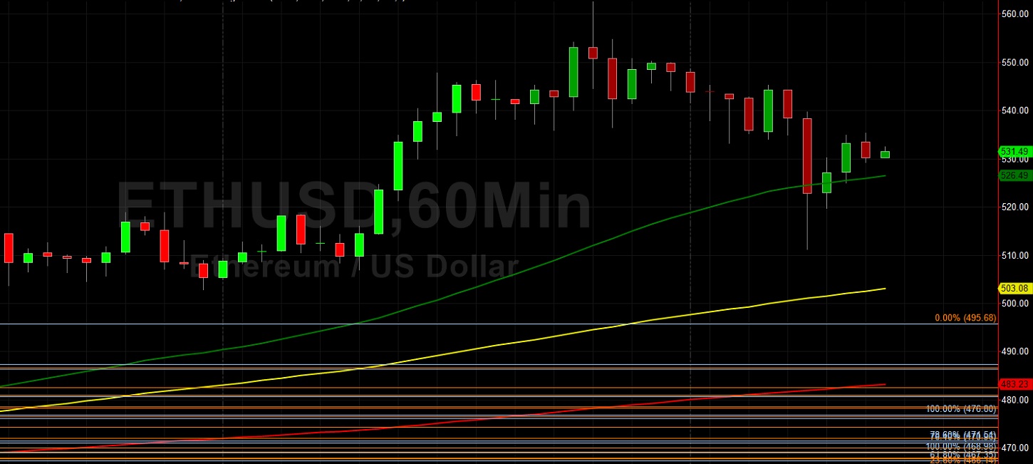 ETH/USD Hits Stops Above 561.38 En Route to New Multi-Year High: Sally Ho's Technical Analysis 22 November 2020 ETH