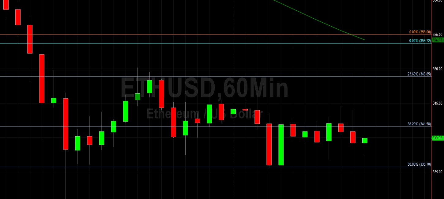 Can ETH/USD Hold Technical Support Around 335.70? Sally Ho's Technical Analysis 22 September 2020 ETH