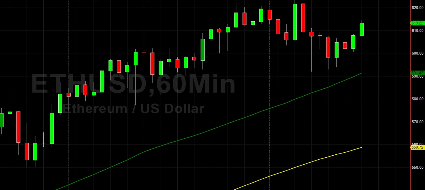 ETH/USD Prints at 623.22 as Multi-Year High: Sally Ho's Technical Analysis 24 November 2020 ETH
