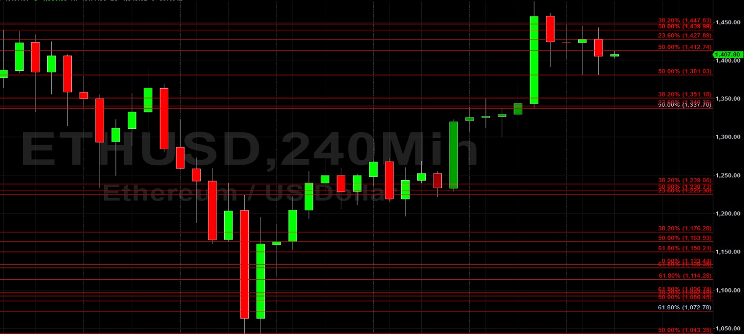ETH/USD Establishes New Multi-Year High at 1477.30: Sally Ho's Technical Analysis 25 January 2021 ETH