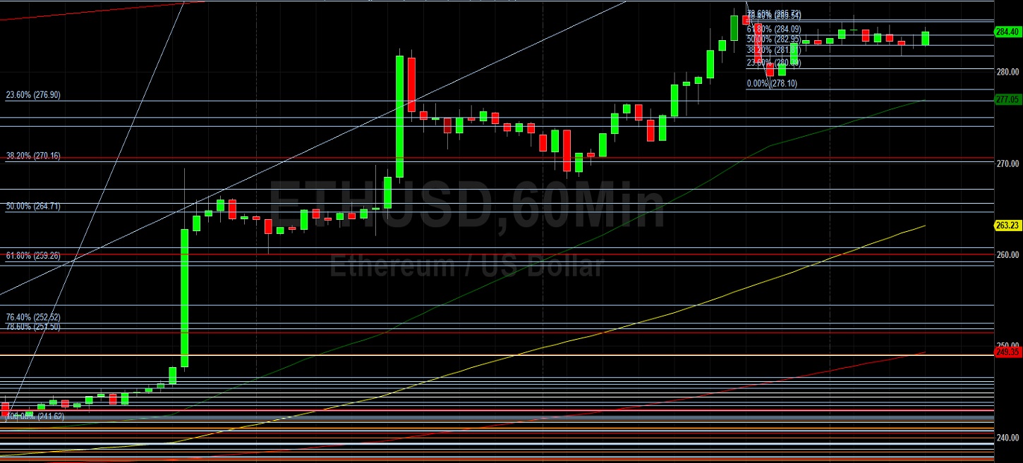 ETH/USD Poised to Make a Run at 300? Sally Ho's Technical Analysis 25 July 2020 ETH