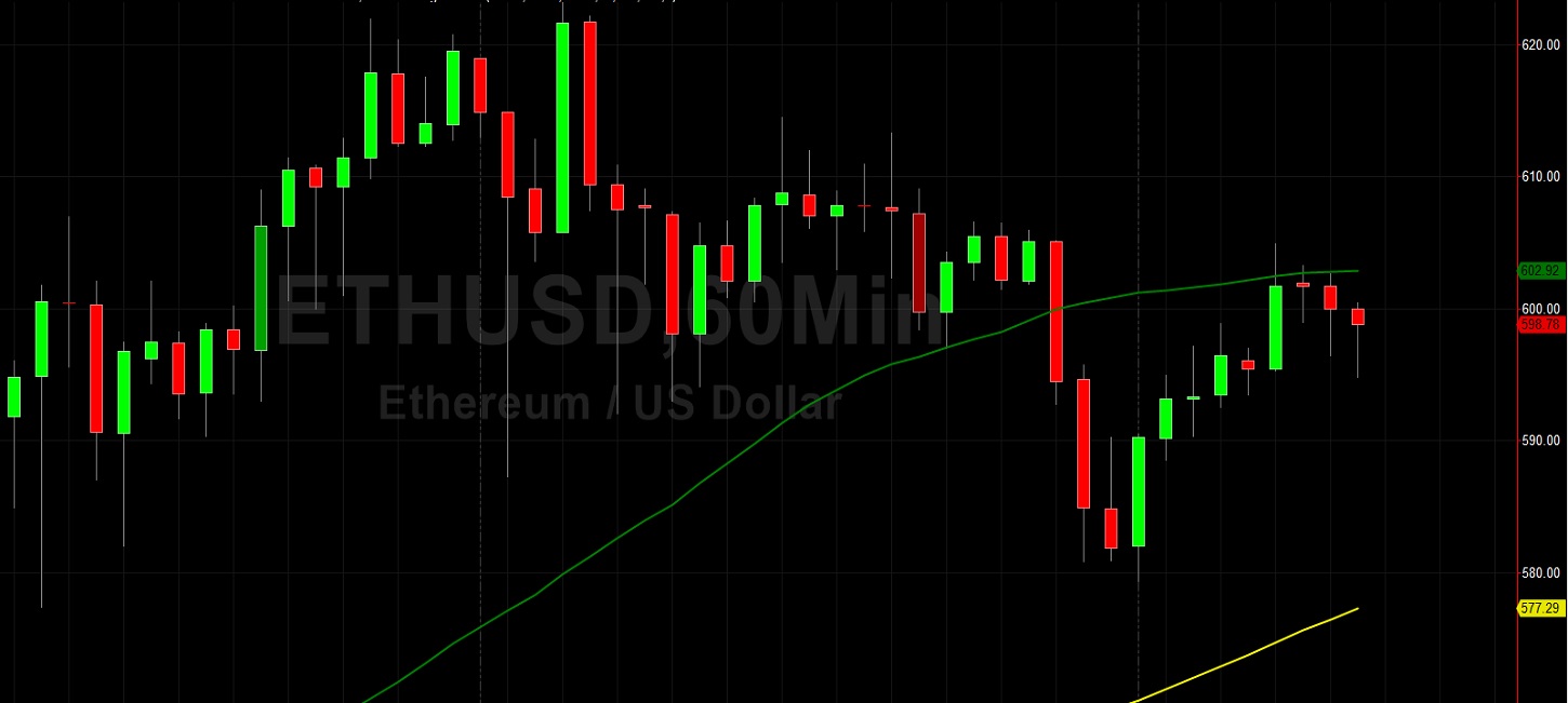 ETH/USD Tests 579.33 Technical Support: Sally Ho's Technical Analysis 25 November 2020 ETH