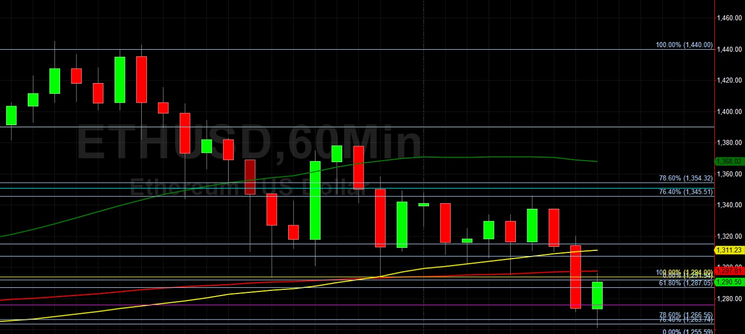 Technical Resistance at 1345 Pressures ETH/USD: Sally Ho's ...