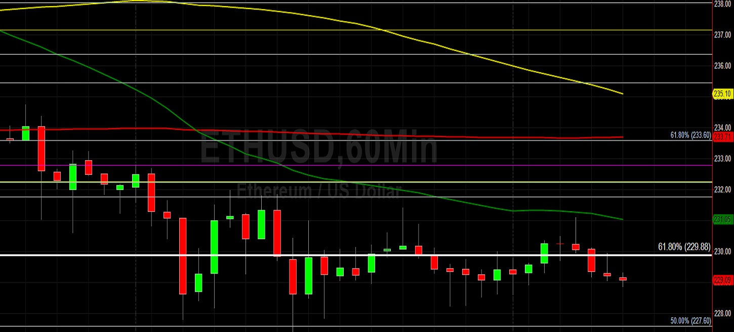 ETH/USD Fails Around 231.10: Sally Ho's Technical Analysis 27 June 2020 ETH