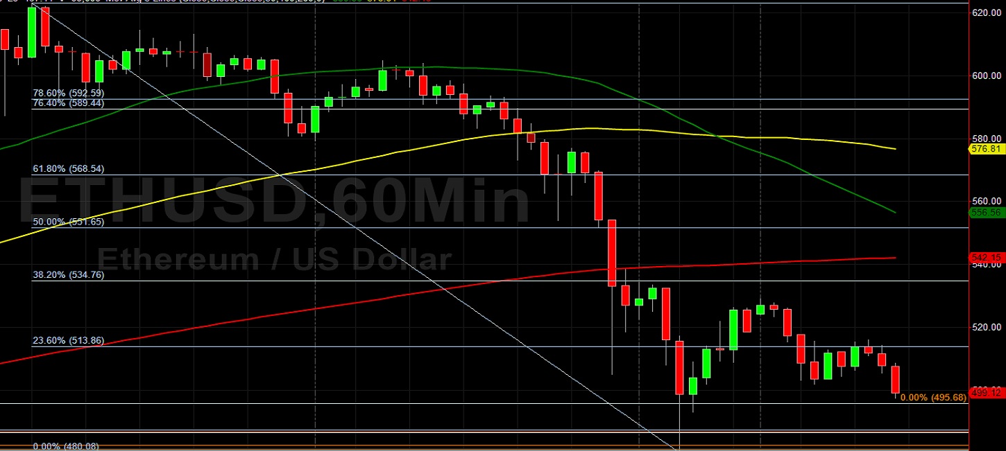 ETH/USD Rangebound After Recent Pullback: Sally Ho's Technical Analysis 27 November 2020 ETH