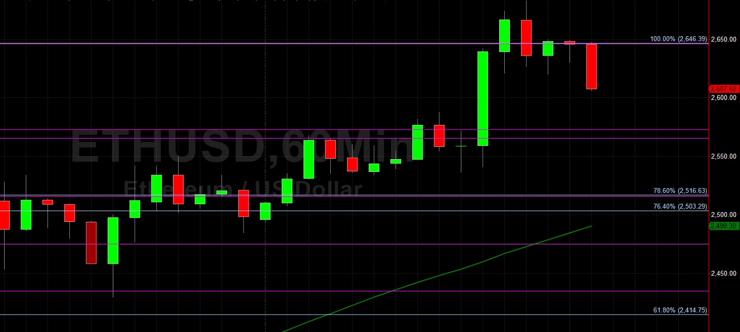 ETH/USD Establishes New Lifetime High at 2683: Sally Ho's Technical Analysis 28 April 2021 ETH