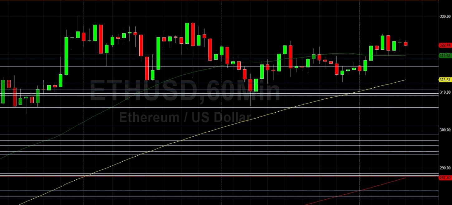 ETH/USD Again Tests Technical Support at 312.46 - Is 336.10 Next? Sally Ho's Technical Analysis 29 July 2020 ETH