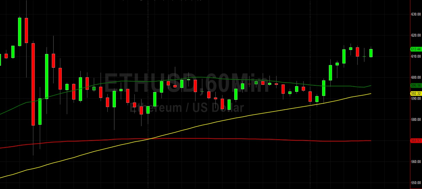 ETH/USD Holding 583.59 After Rebound Higher: Sally Ho's Technical Analysis 3 December 2020 ETH