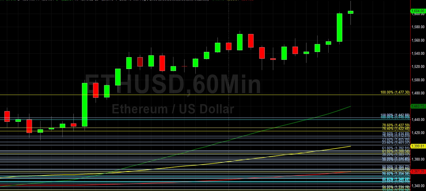 Sally Ho's Technical Analysis 3 February 2021 ETH