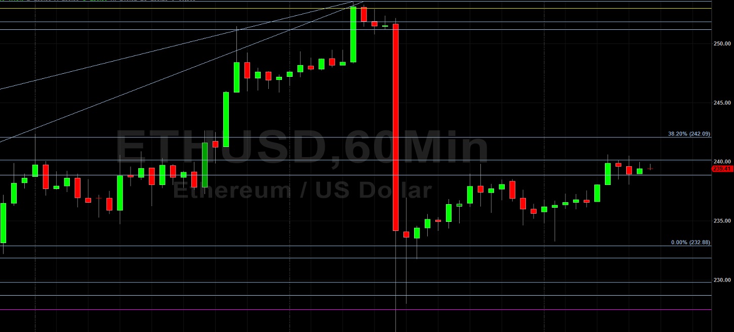 Lack of Traction Above 240.16 is ETH/USD Bearish: Sally Ho's Technical Analysis 3 June 2020 ETH