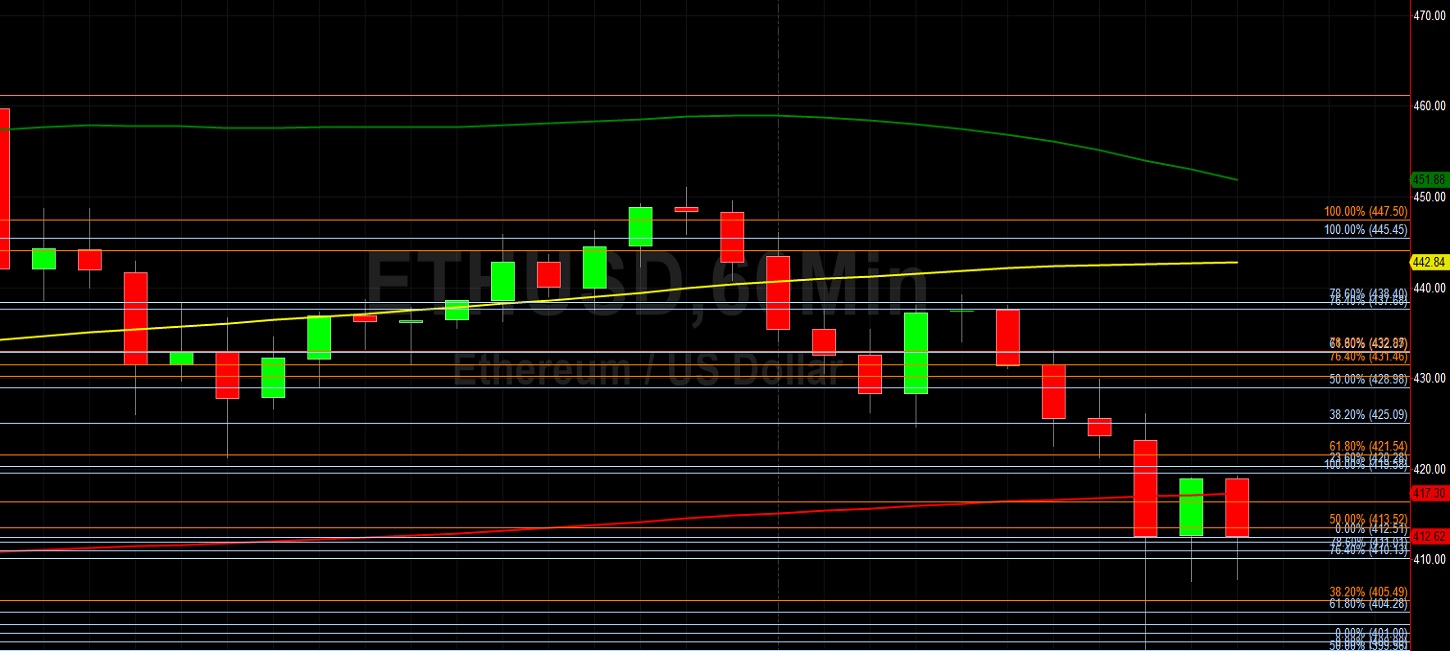 ETH/USD Traders Focused on 1419.96. That's Right - 1419.96: Sally Ho's Technical Analysis 3 September 2020 ETH