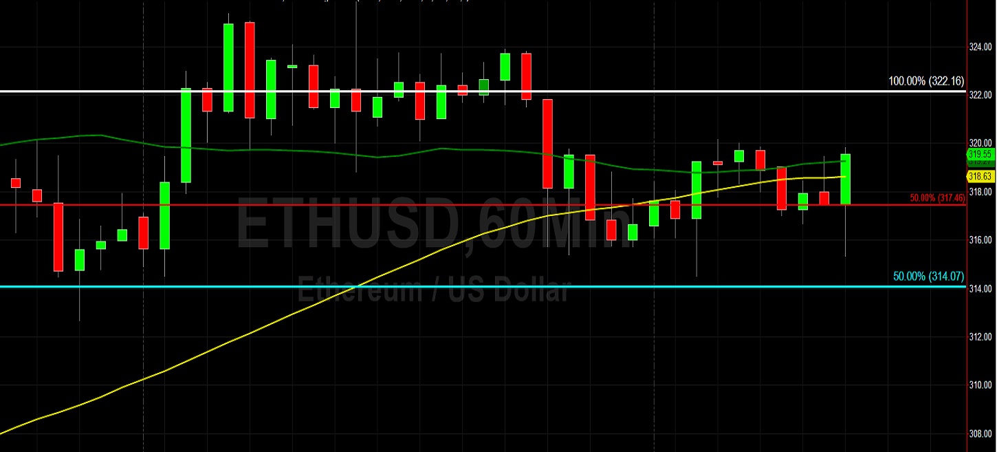 Sideways Action Gives ETH/USD a Breather: Sally Ho's Technical Analysis 30 July 2020 ETH