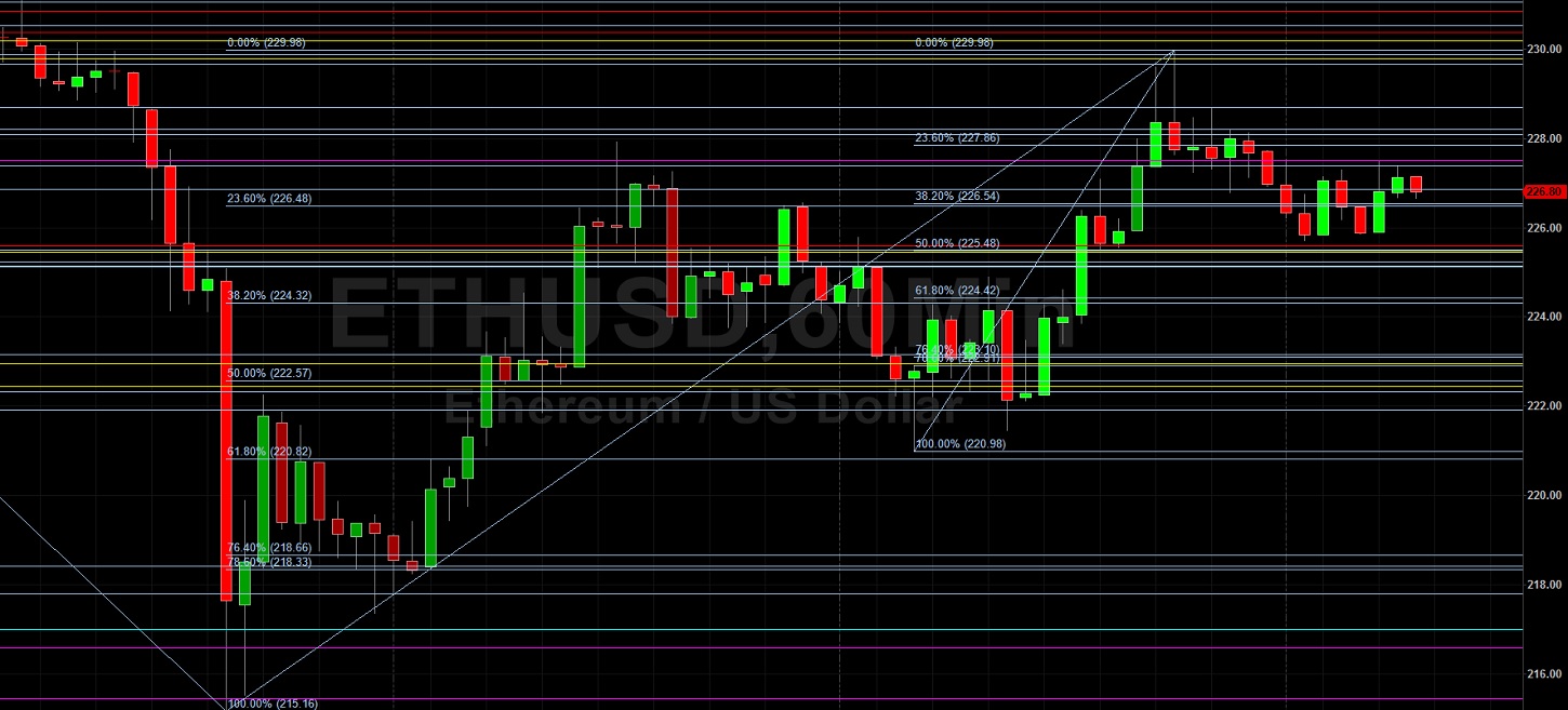 ETH/USD Tests 225.48 Technical Support: Sally Ho's Technical Analysis 30 June 2020 ETH