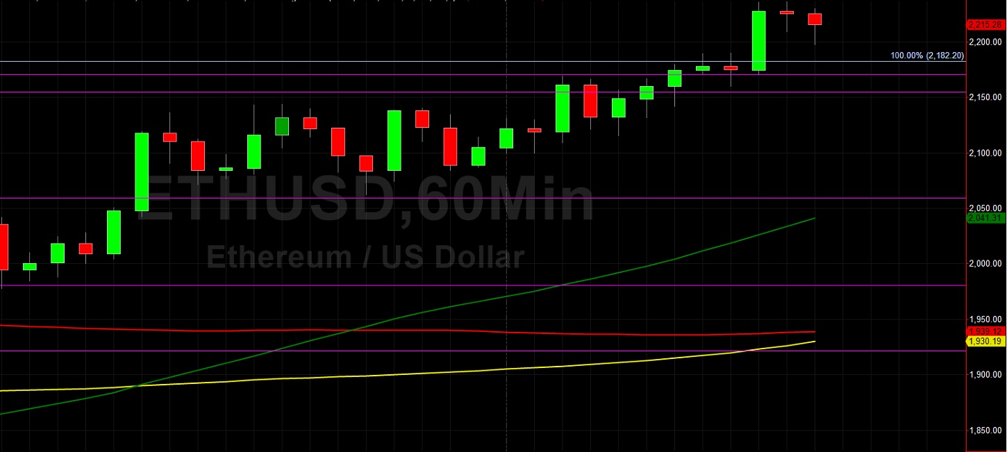 ETH/USD Begins July Higher from Recent Multi-Week Lows:  Sally Ho's Technical Analysis 1 July 2021 ETH