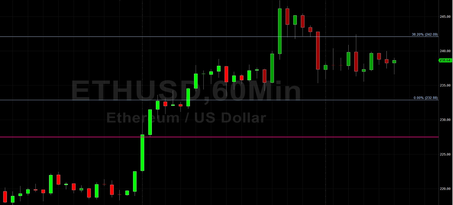 ETH/USD Gobbles Stops Above 242.09 En Route to Multi-Week Highs: Sally Ho's Technical Analysis 31 May 2020 ETH