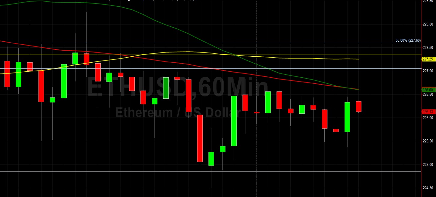ETH/USD Momentum Quite Weak: Sally Ho's Technical Analysis 4 July 2020 ETH