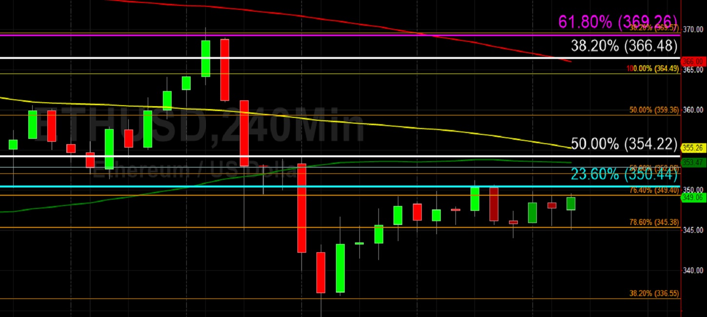 ETH/USD Hemmed In by Narrow 306.29 - 488.95 Technical Levels: Sally Ho's Technical Analysis 4 October 2020 ETH