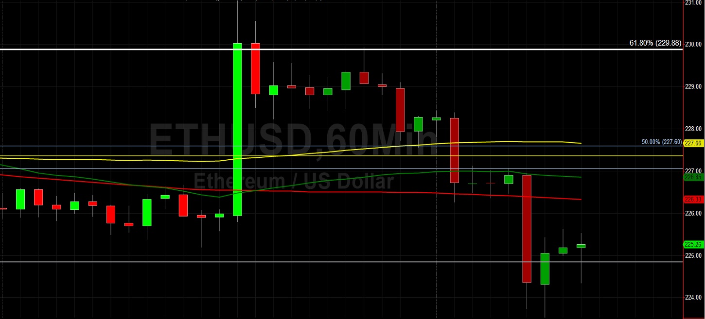 ETH/USD Bears Eyeing a Test of 222.95: Sally Ho's Technical Analysis 5 July 2020 ETH