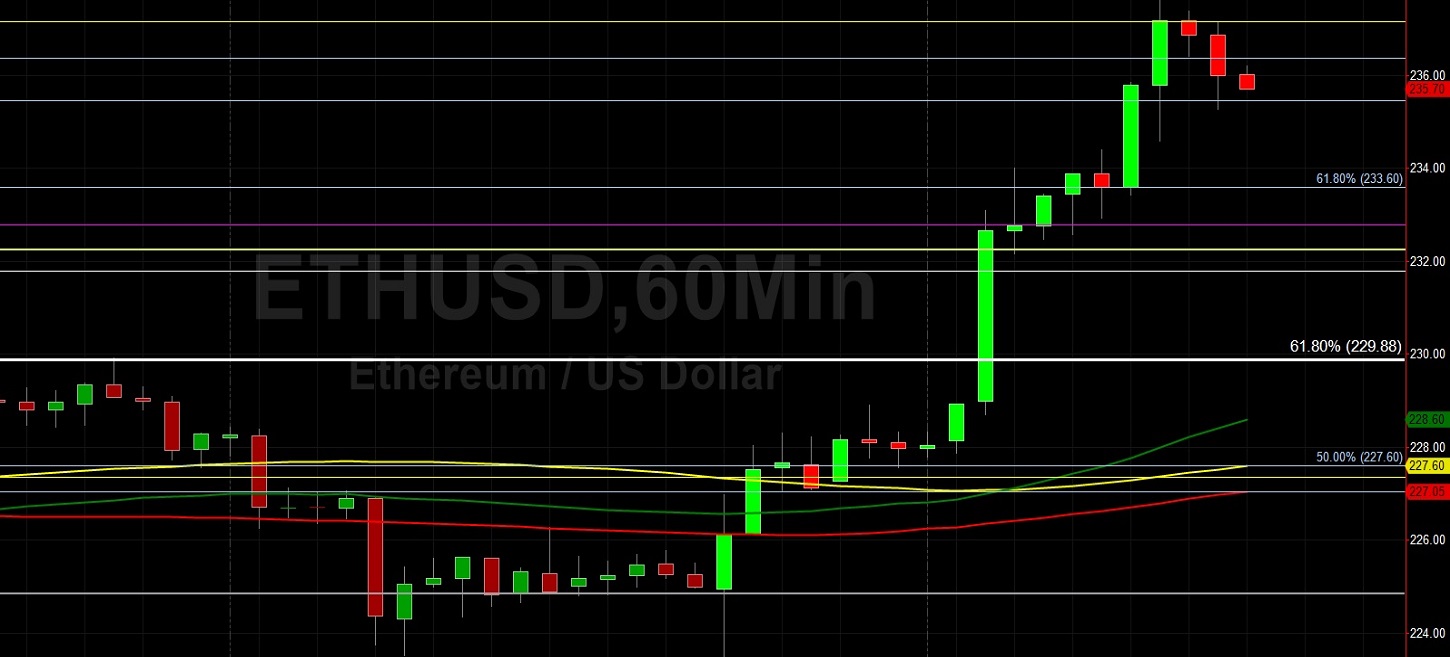 ETH/USD Bulls Attack 237 Area: Sally Ho's Technical Analysis 6 July 2020 ETH