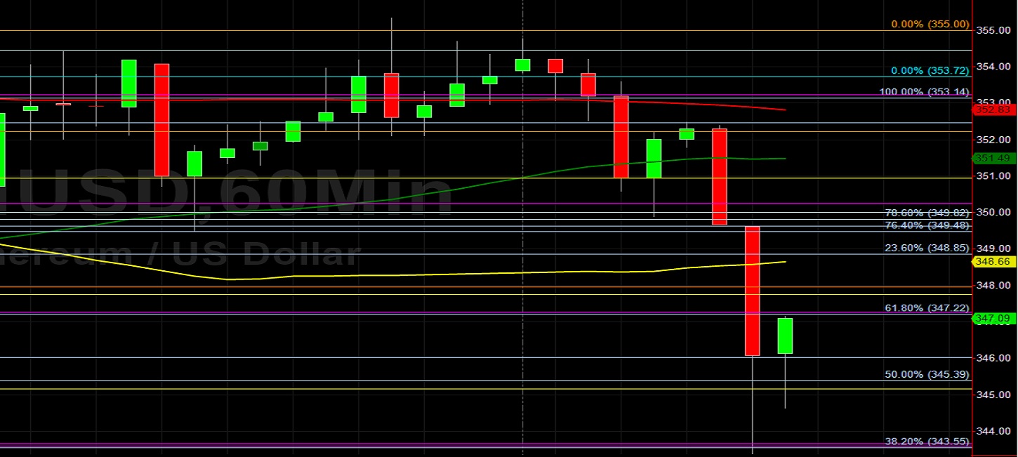 ETH/USD Tests 343.55 Support During Dive: Sally Ho's Technical Analysis 6 October 2020 ETH