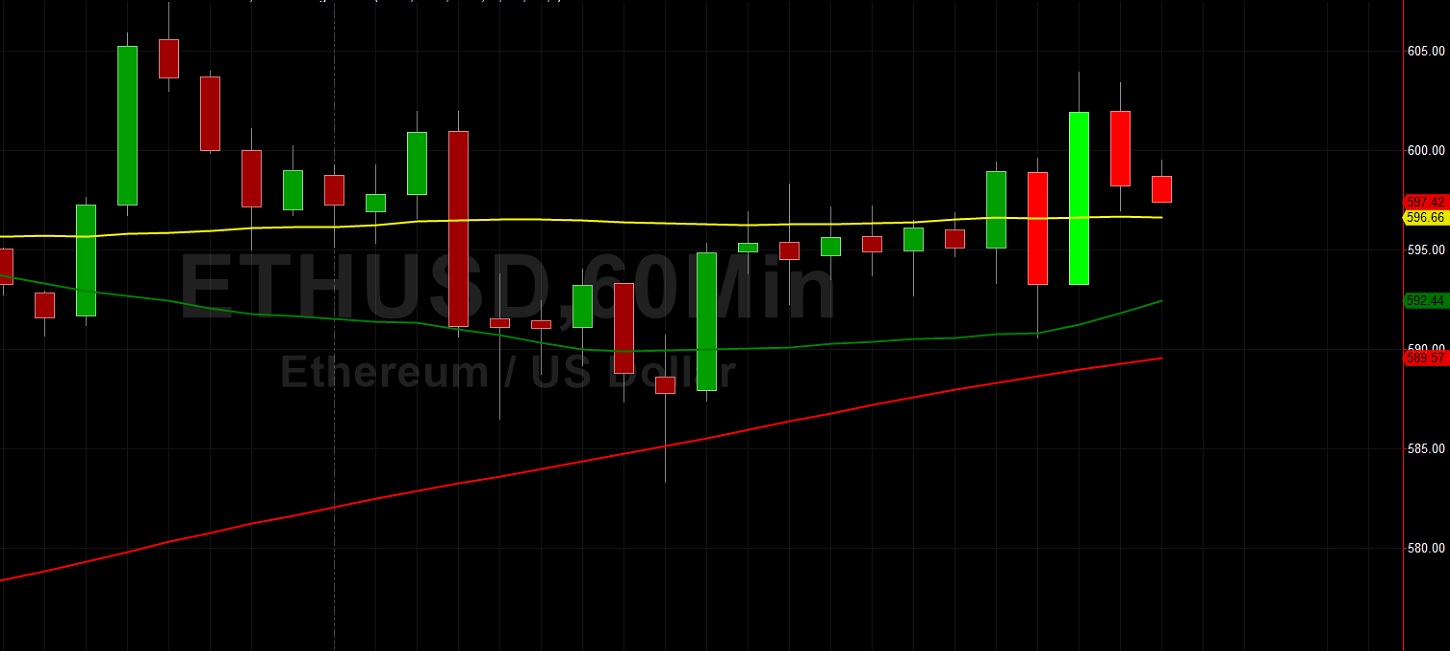 ETH/USD Bulls Eyeing 467 on Downside: Sally Ho's Technical Analysis 11 December 2020 ETH