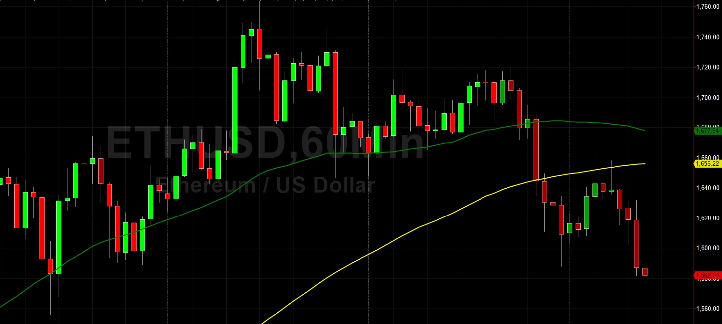 ETH/USD Sputters After New Multi-Year High: Sally Ho's Technical Analysis 7 February 2021 ETH