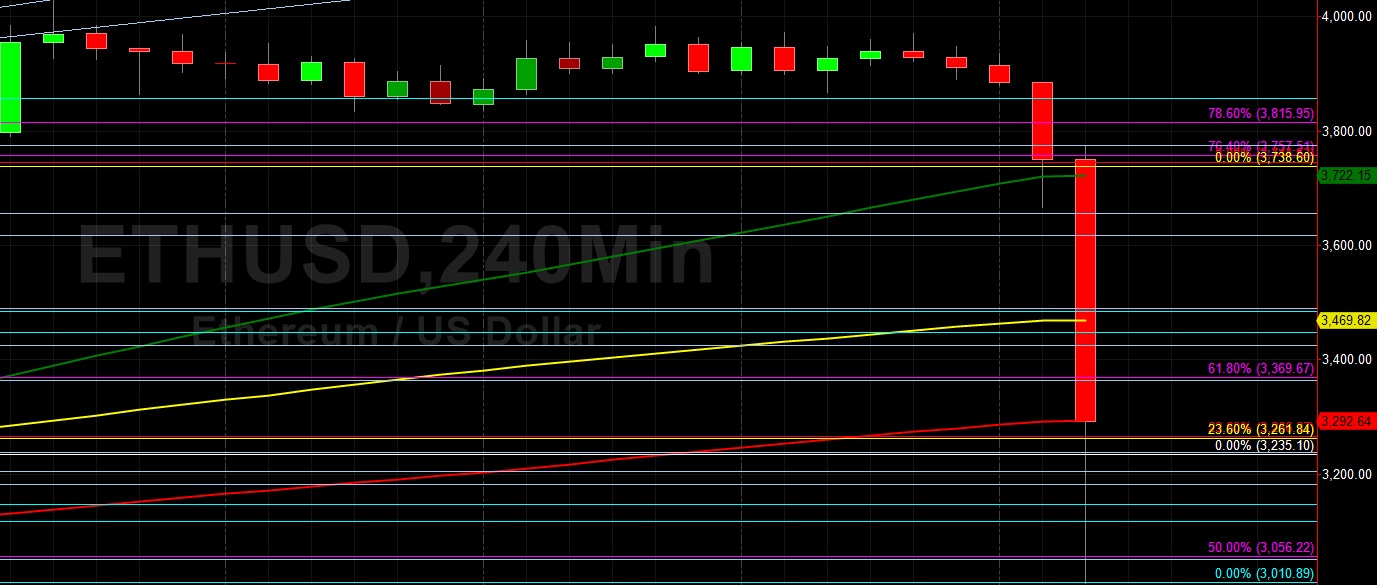 ETH/USD Acutely Lower to 3009 with Major Stops Elected:  Sally Ho's Technical Analysis 8 September 2021 ETH