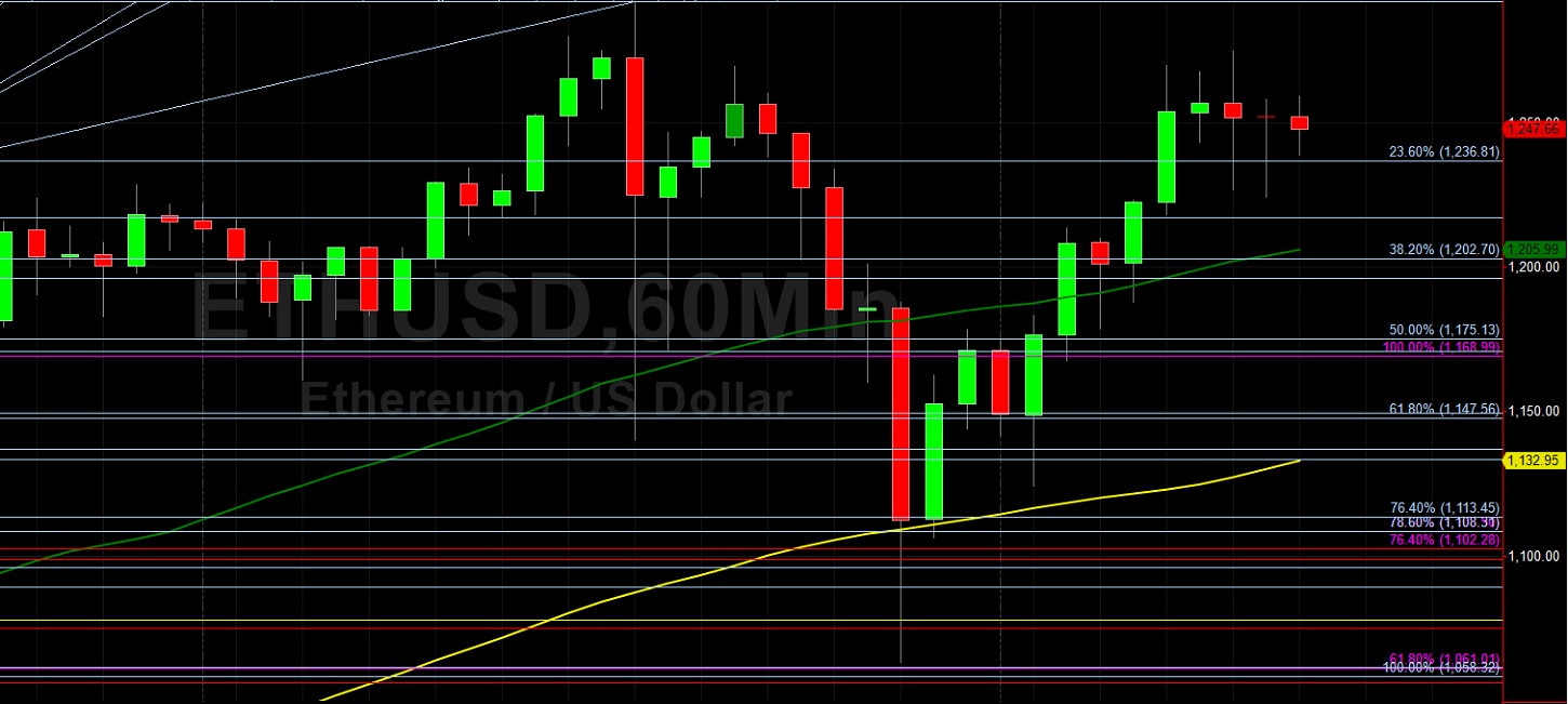 ETH/USD Locates Technical Support at 1061: Sally Ho's Technical Analysis 8 January 2021 ETH