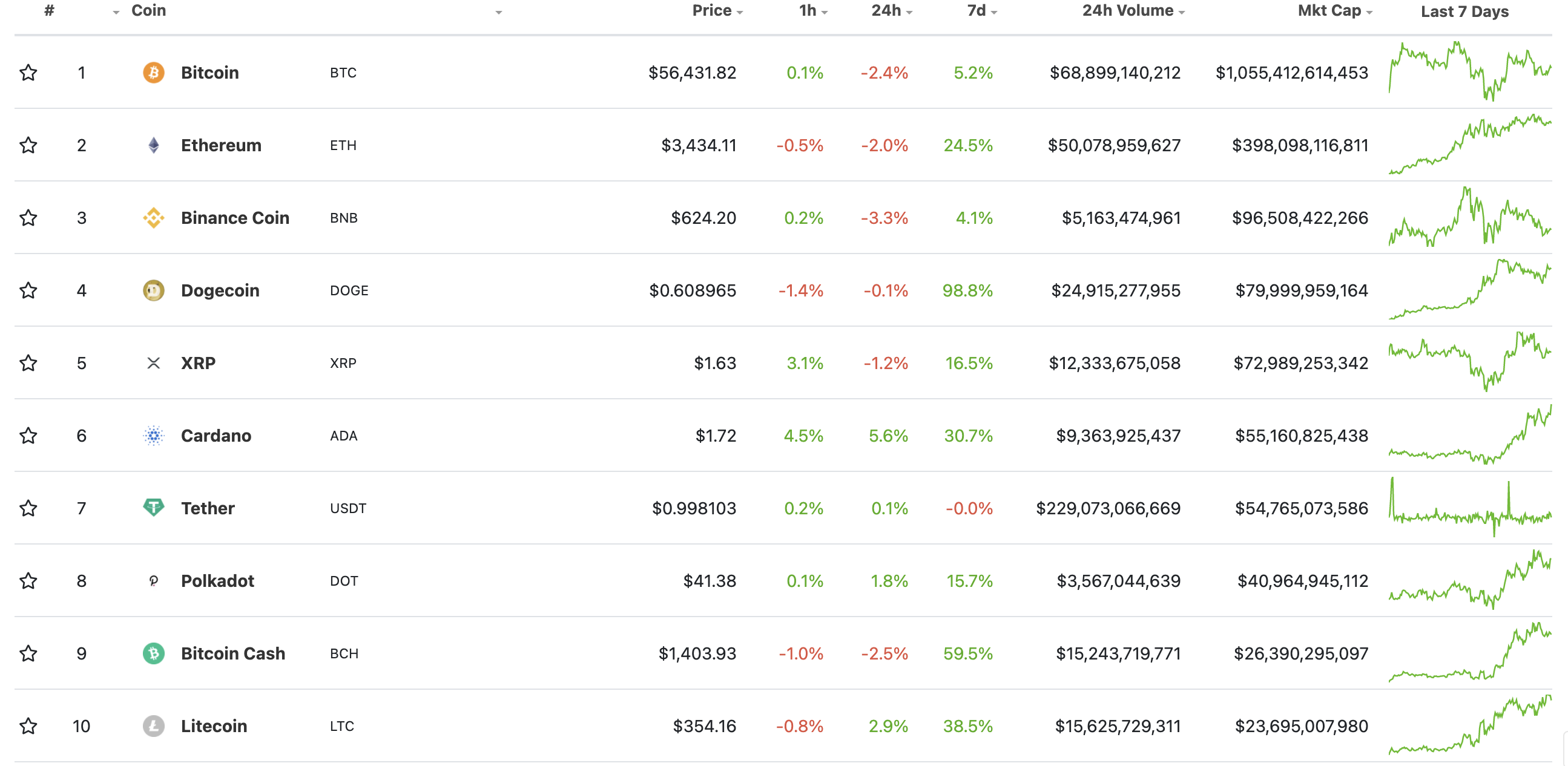 Invest with caution - Crypto Daily™