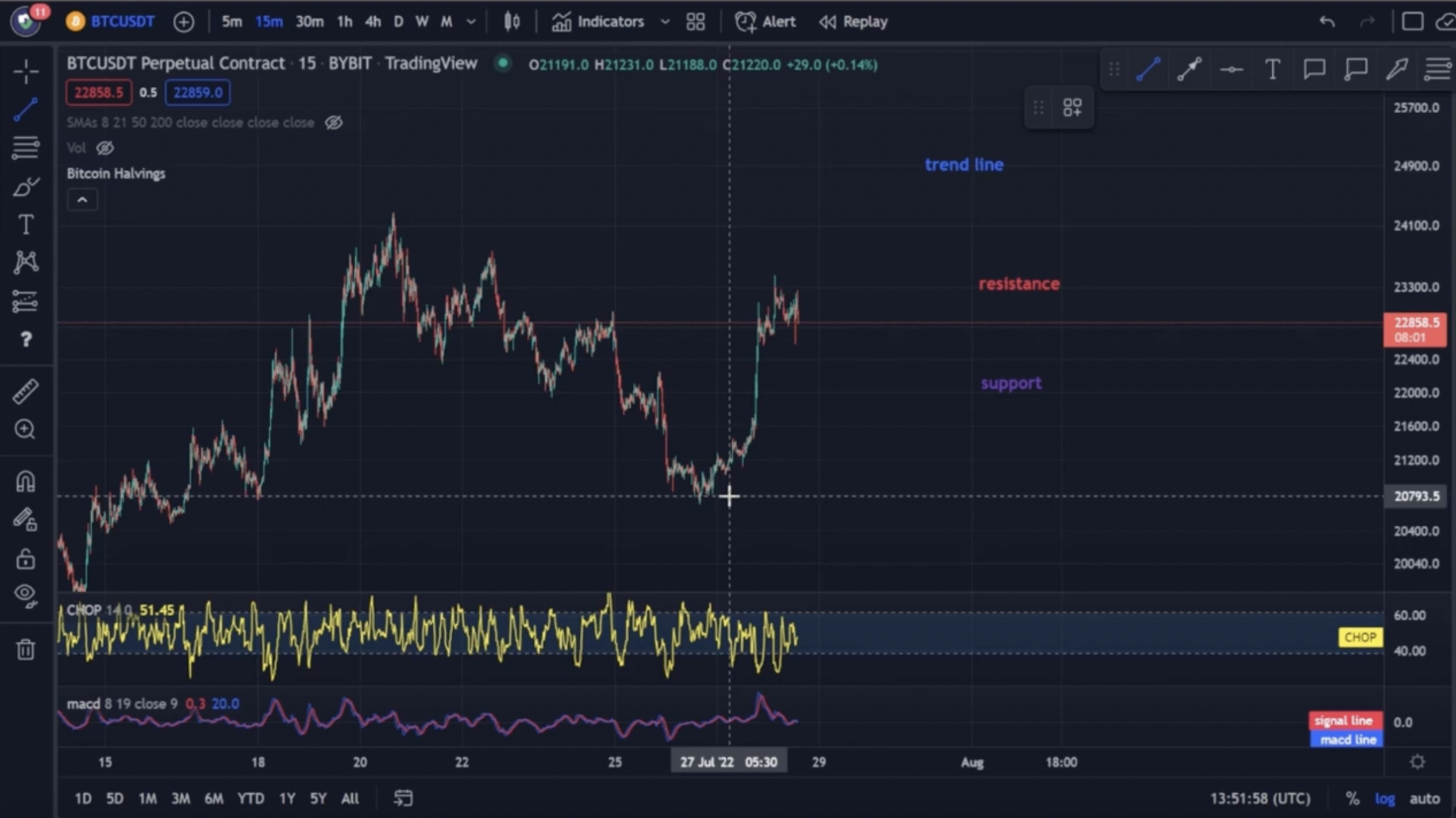 Hello everyone, let's take a look at the BTC to USDT chart on a 15 minute time frame on 29.07.2022.