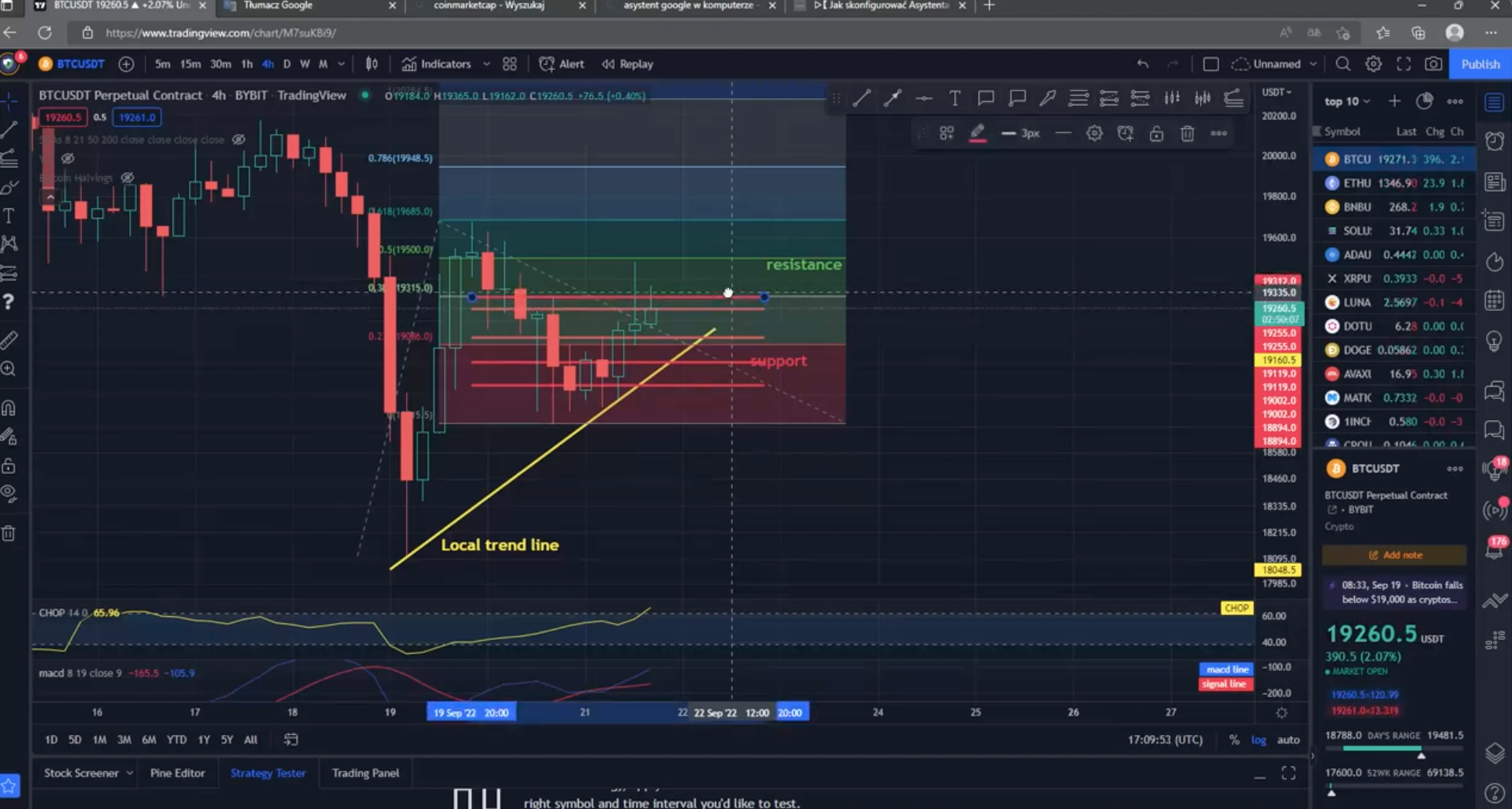 bitcoin to usdt