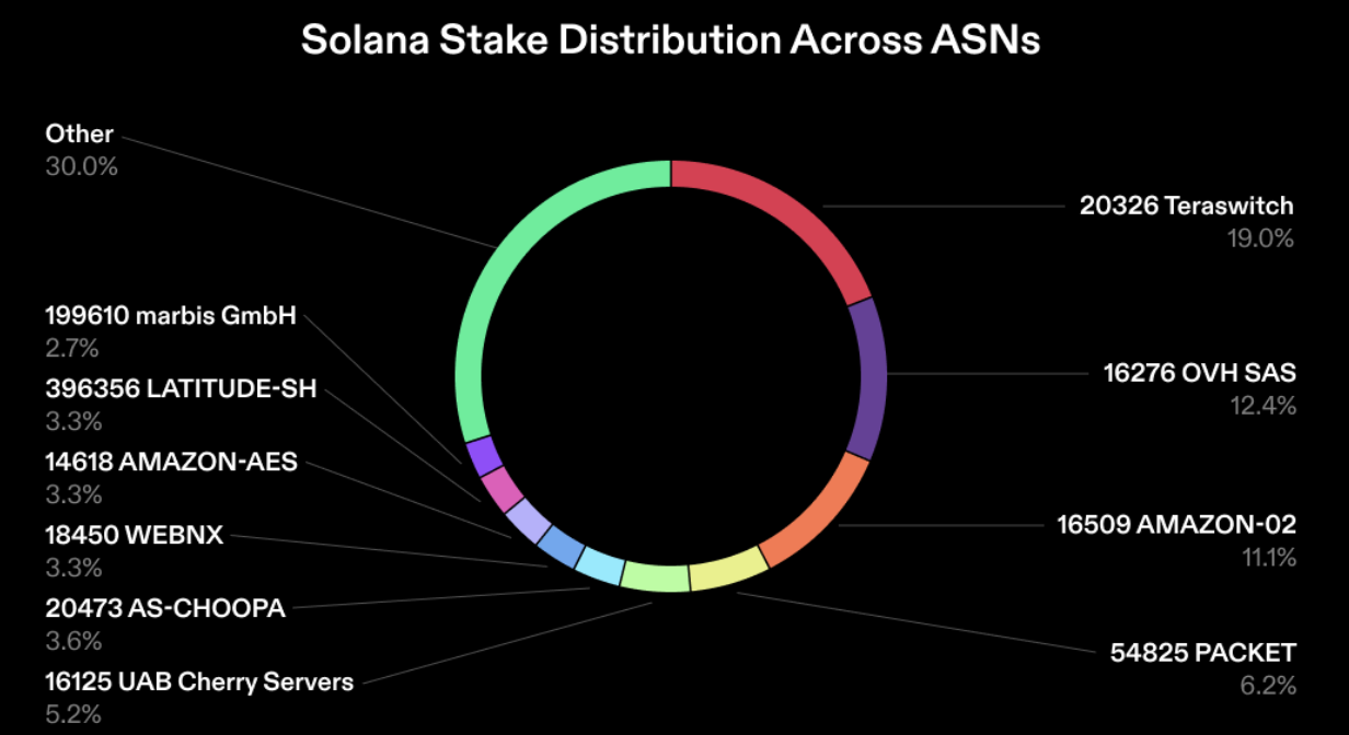 Solana Validator Network Growing In Health And Stature - Crypto Insight